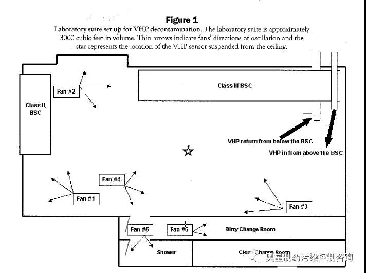 潔凈室及潔凈等級簡介