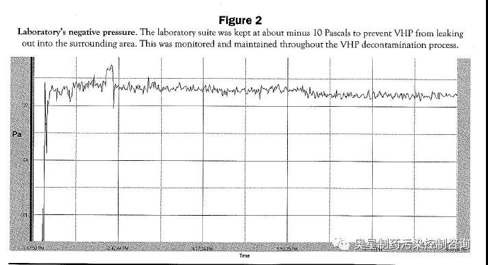 潔凈室及潔凈等級簡介
