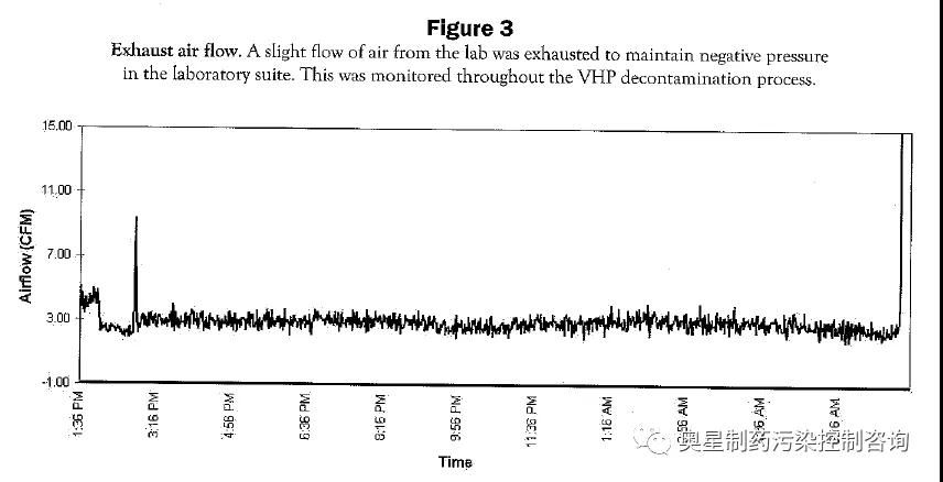 潔凈室及潔凈等級簡介