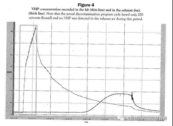 潔凈室及潔凈等級簡介