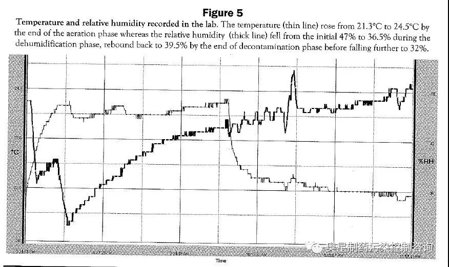 潔凈室及潔凈等級簡介